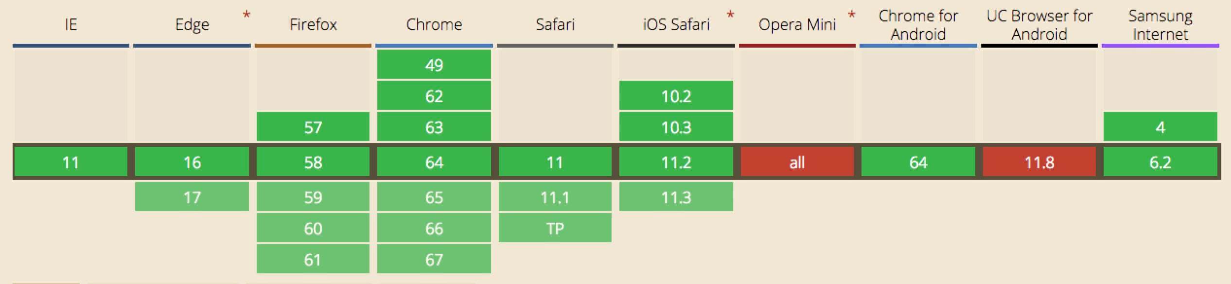 JavaScript复制内容到剪贴板