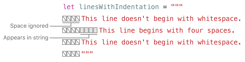 multilineStringWhitespace.png