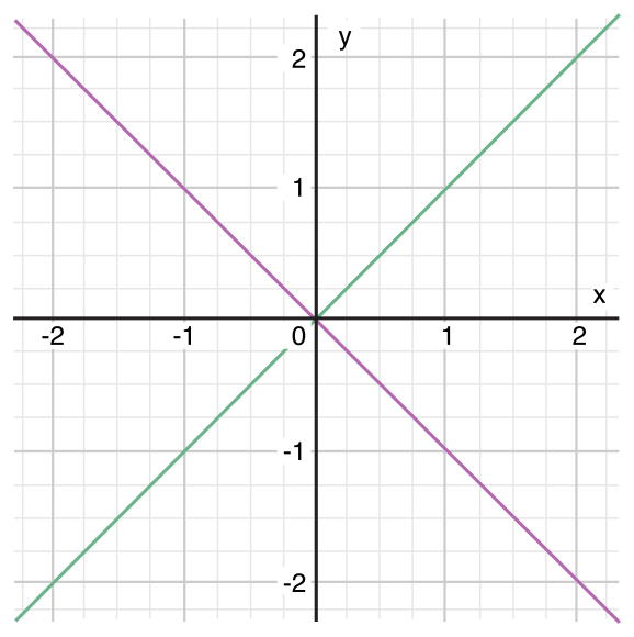 coordinateGraphComplex.png