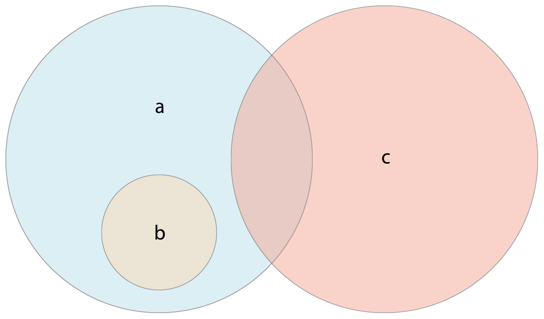 setEulerDiagram.png