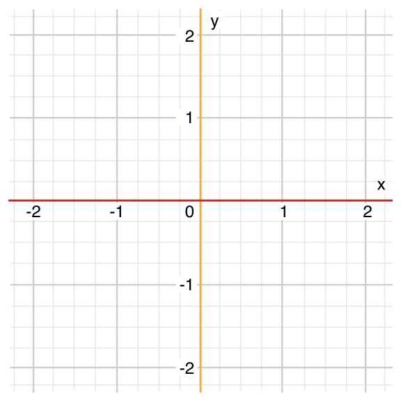 coordinateGraphMedium.png