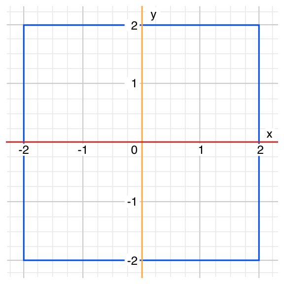 coordinateGraphSimple.png