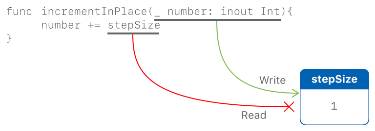memory_increment_2x.png