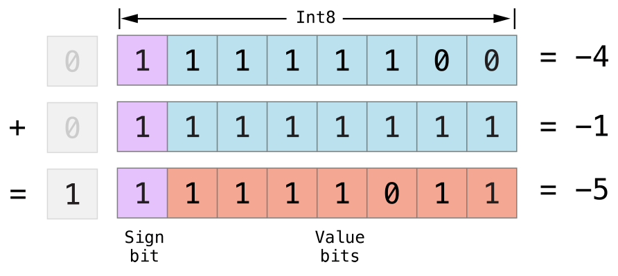bitshiftSignedAddition_2x.png