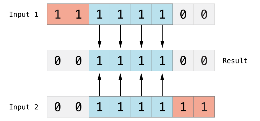 bitwiseAND_2x.png