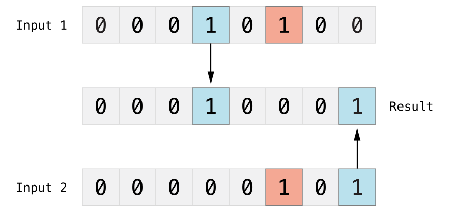 bitwiseXOR_2x.png