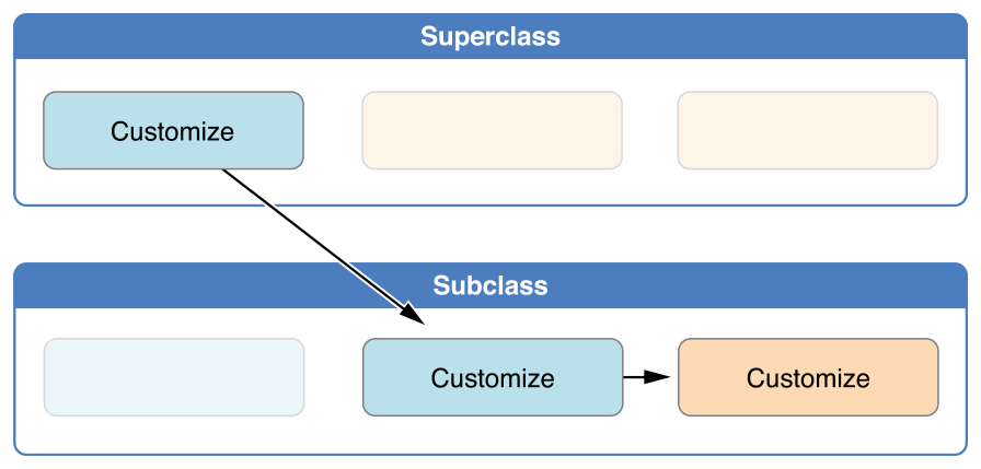 twoPhaseInitialization02_2x.png twoPhaseInitialization02_2x.png