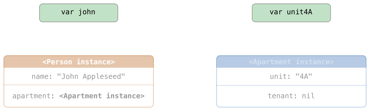 weakReference03_2x.png