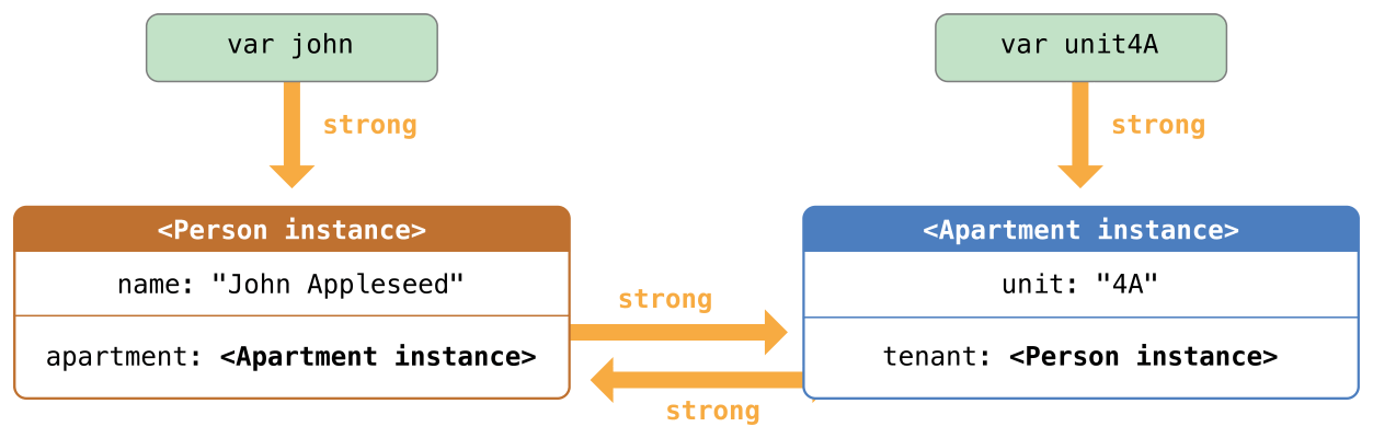 referenceCycle02_2x.png