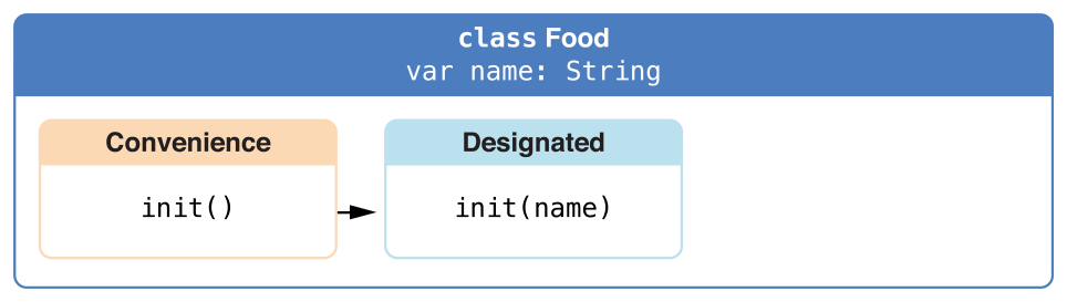 initializersExample01_2x.png initializersExample01_2x.png