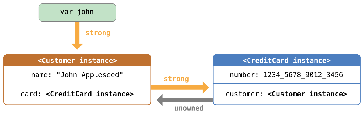 unownedReference01_2x.png