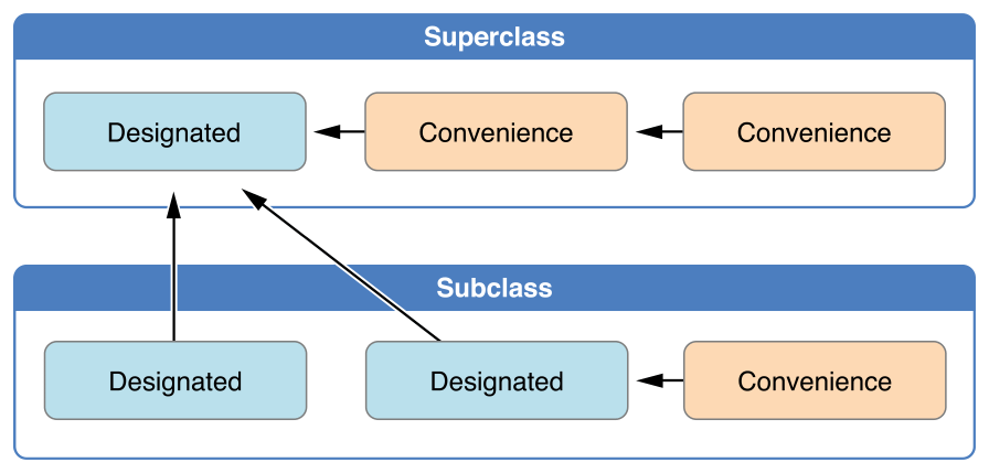 initializerDelegation01_2x.png initializerDelegation01_2x.png
