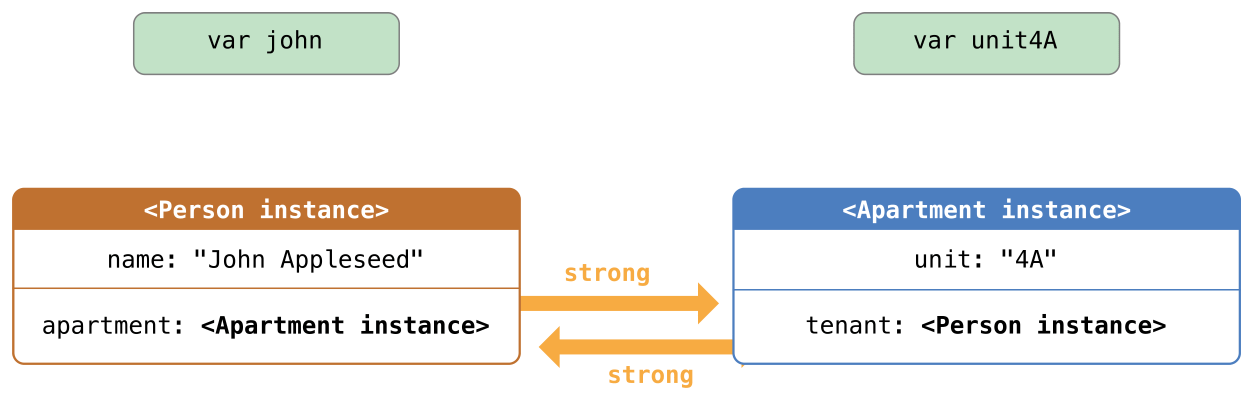 referenceCycle03_2x.png