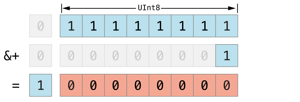overflowAddition_2x.png