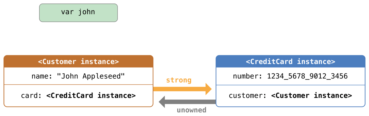 unownedReference02_2x.png