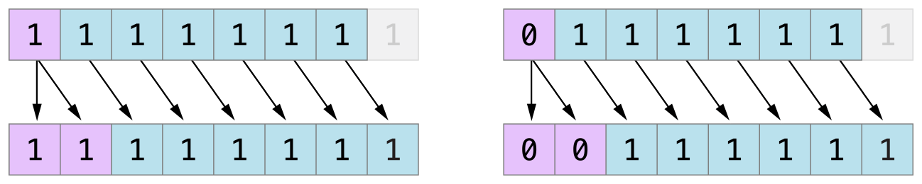 bitshiftSigned_2x.png