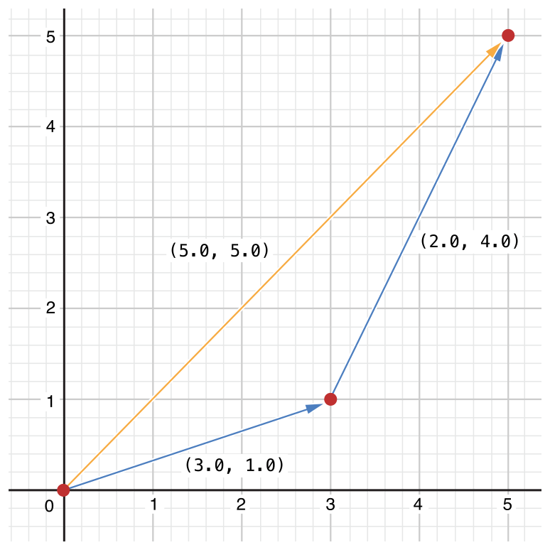 vectorAddition_2x.png
