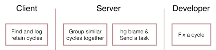 process.png process.png