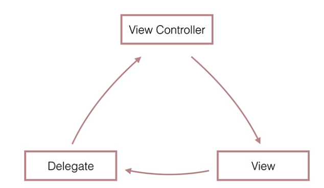 retain_cycles.png retain_cycles.png