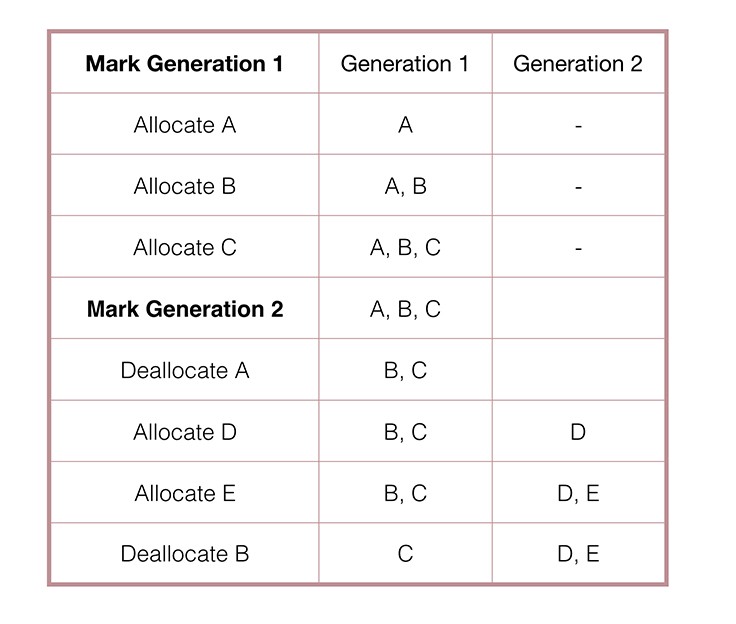 Generations.jpg Generations.jpg