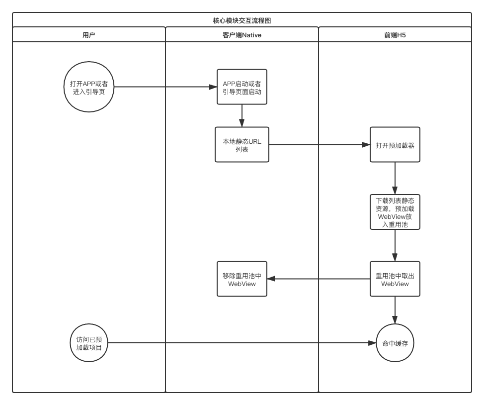 WebView预加载策略.png WebView预加载策略.png